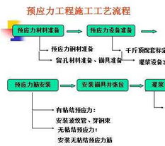 土木工程施工課件 預(yù)應(yīng)力工程 50p免費(fèi)下載 建筑課件